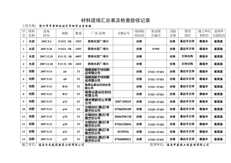 材料进场汇总表及检查验收记录.doc_第1页