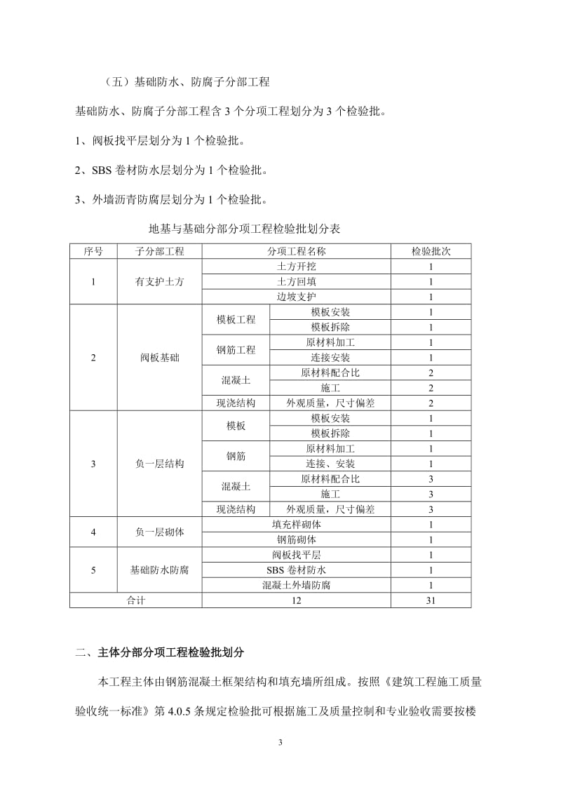 高层建筑分部分关项工程检验批划分原则和方法4.doc_第3页