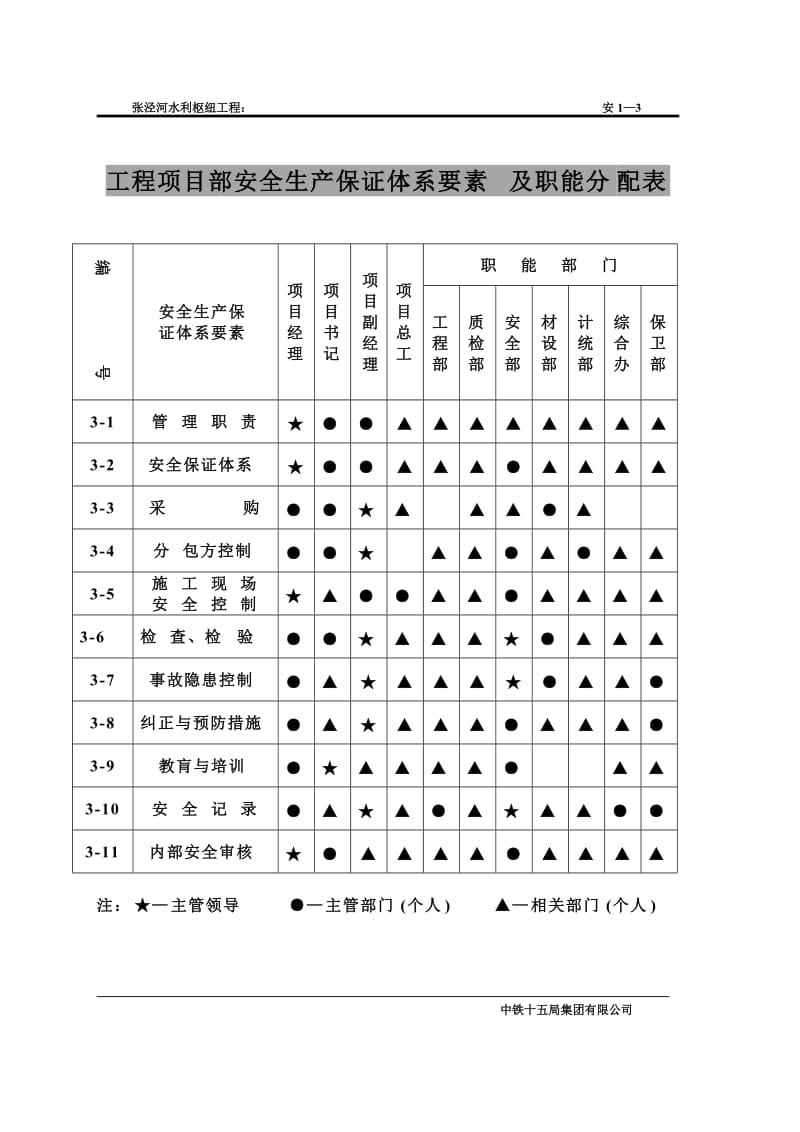 安保体系网络.doc_第2页