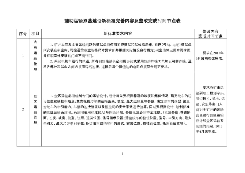 辅助运输双基建设新标准完善内容及整改完成时间节点表.doc_第1页