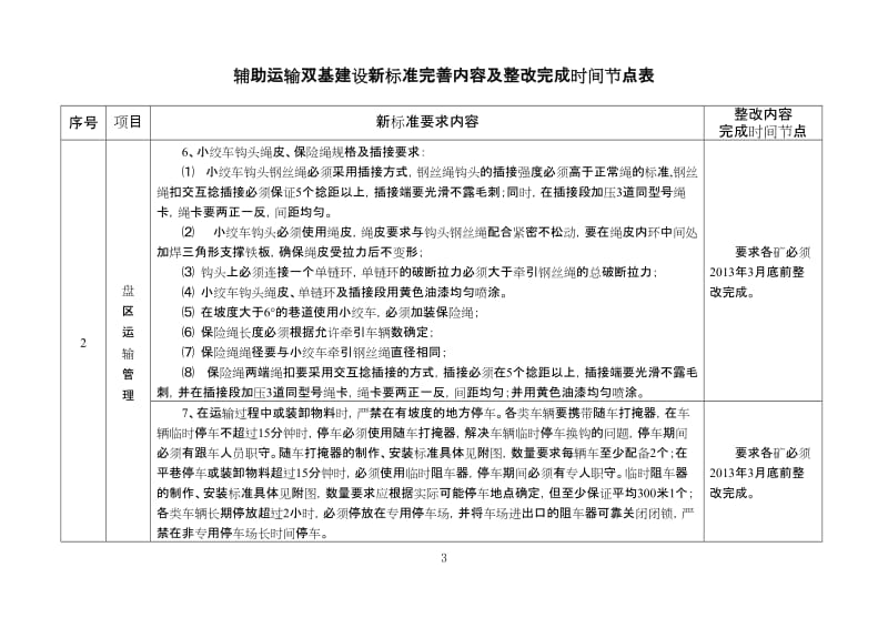 辅助运输双基建设新标准完善内容及整改完成时间节点表.doc_第3页