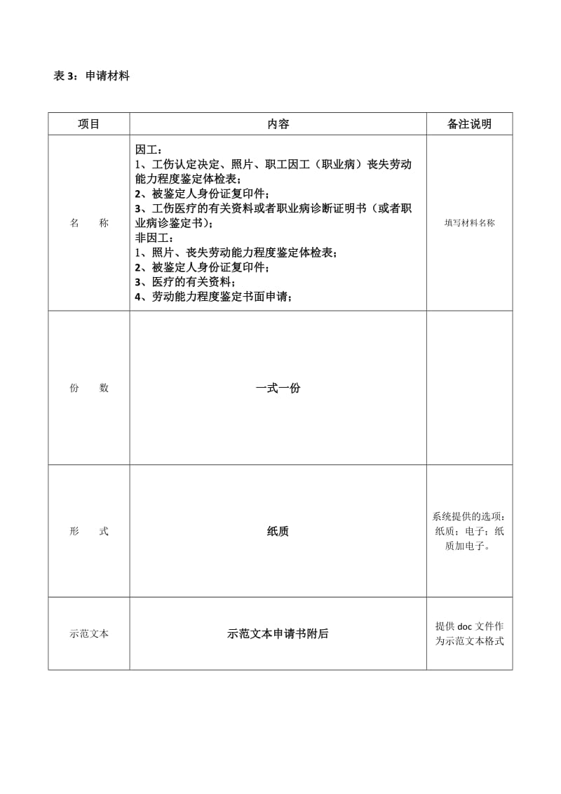 用软件基础数据录入规范行政审批目录录.doc_第3页