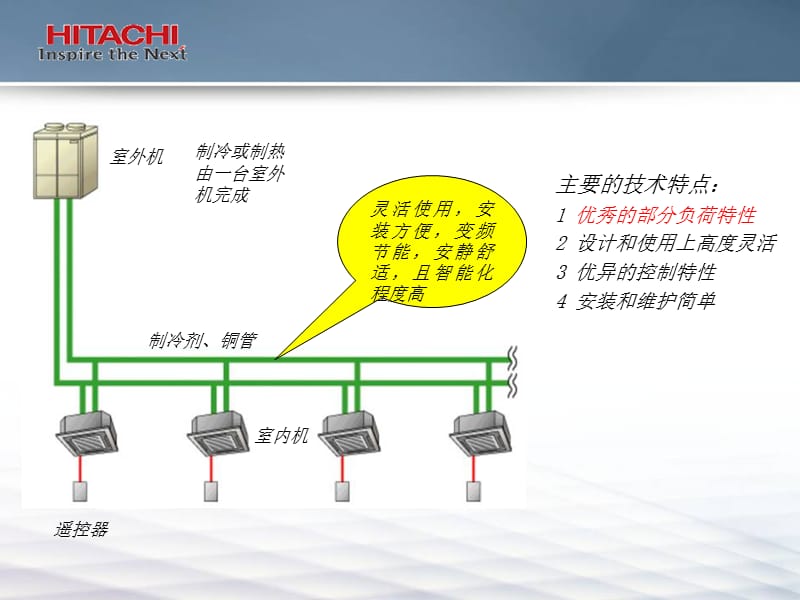 多联机空调设计交流ppt课件.ppt_第2页