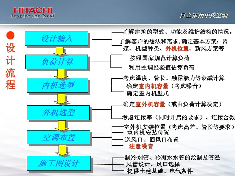 多联机空调设计交流ppt课件.ppt_第3页