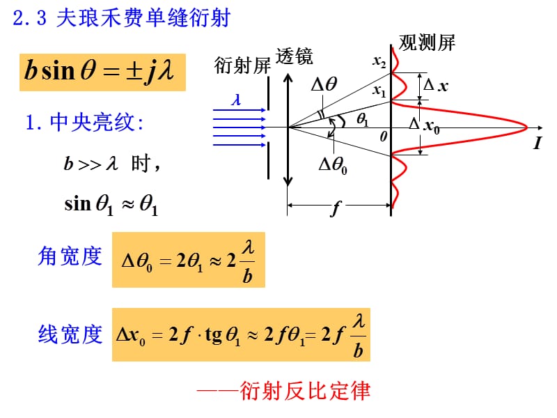 夫琅禾费单缝衍射.ppt_第1页