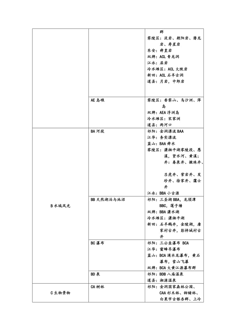 永州旅游资源分类系1.doc_第2页