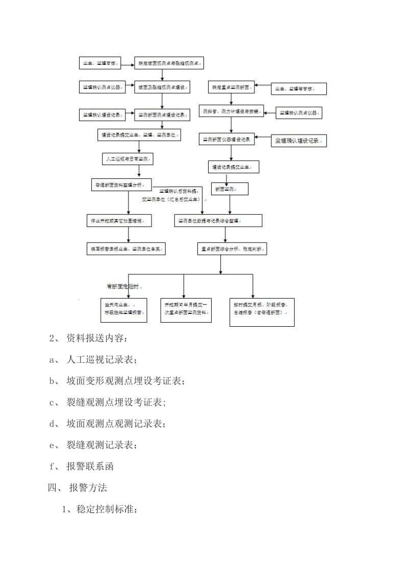 边坡监控方案.doc_第3页