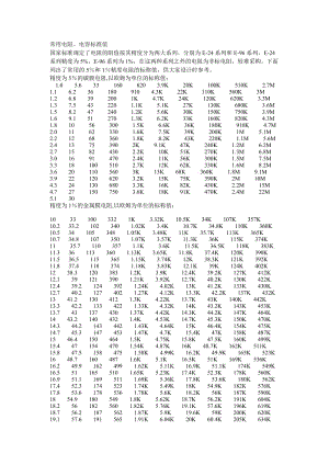 电阻电容标准值.doc