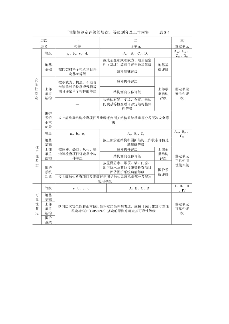 第8章民用建筑的可靠性鉴.doc_第2页