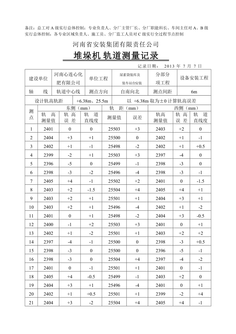 桥式堆垛机安装记录.doc_第3页