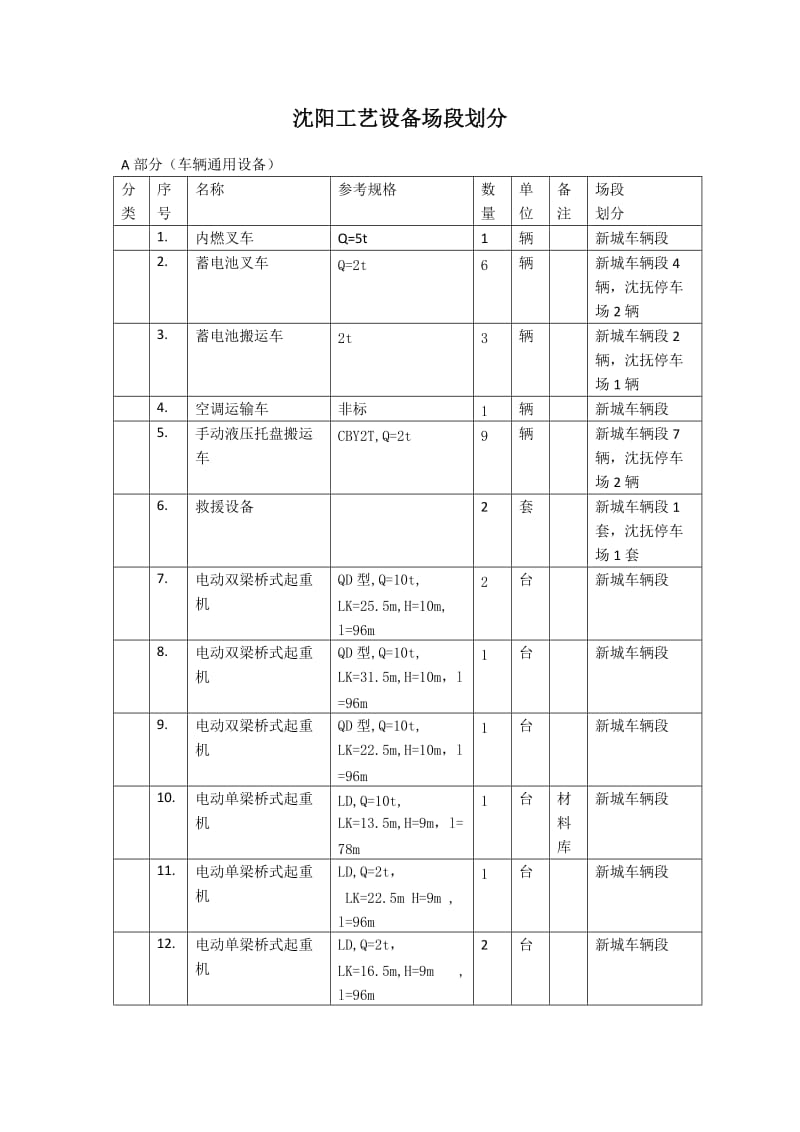 沈阳工艺设备场段划分3.doc_第1页