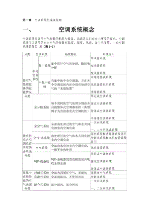 空调系统概念.doc