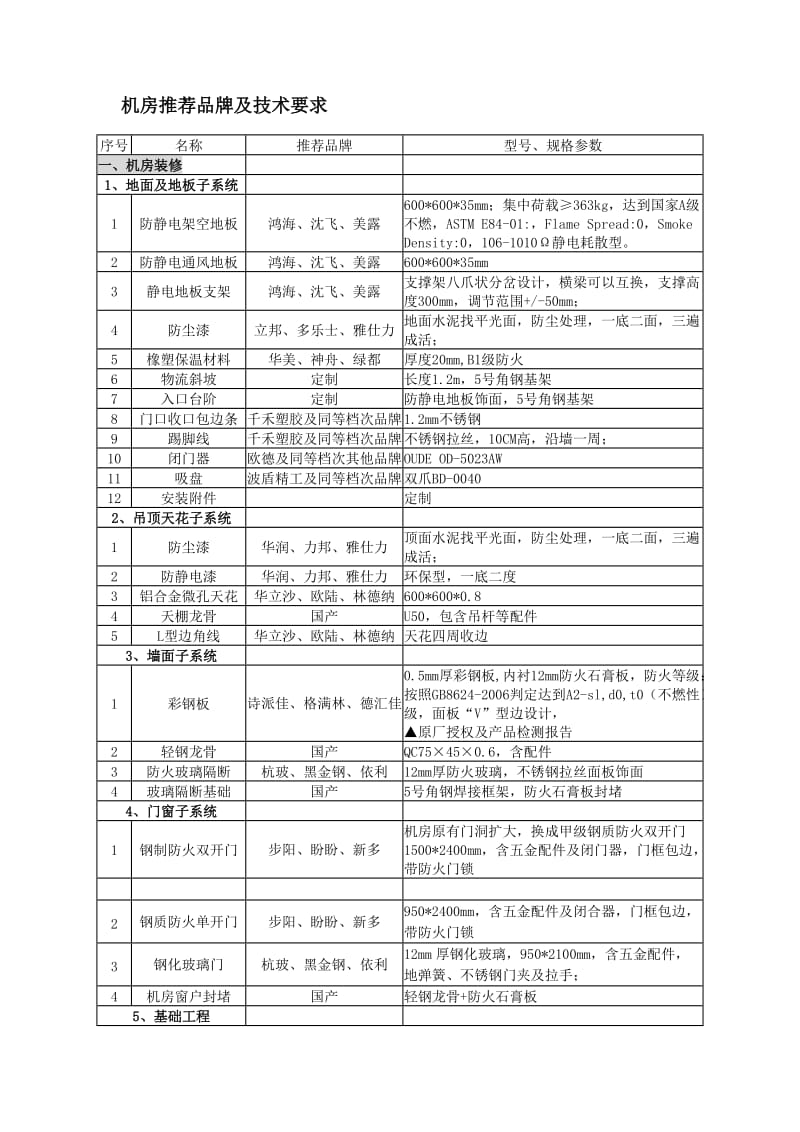 机房推荐品牌及技术要求.doc_第1页