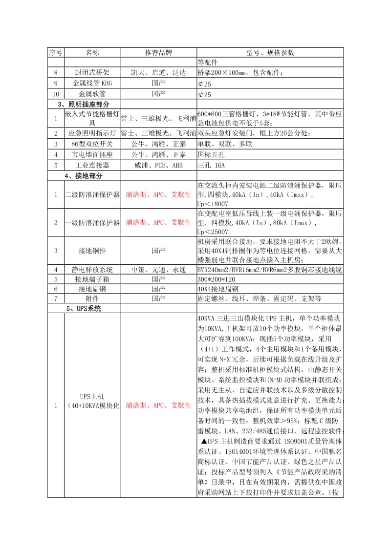 机房推荐品牌及技术要求.doc_第3页