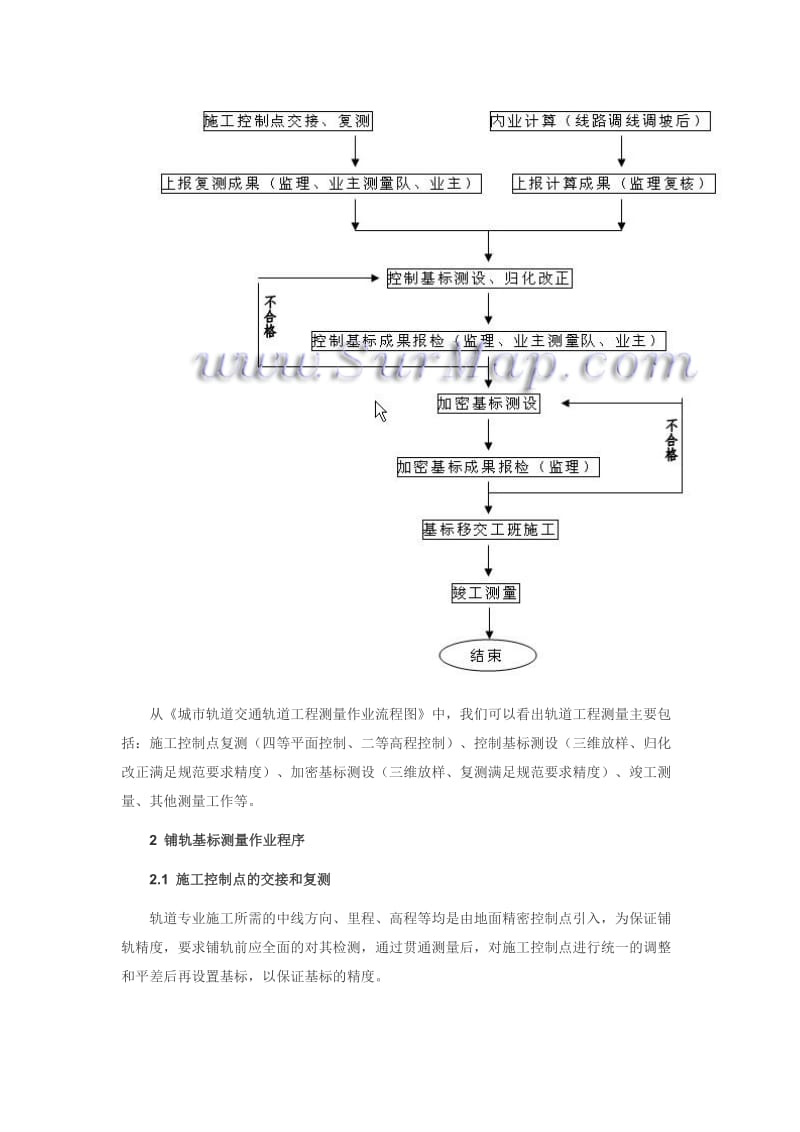 城市轨道交通轨道工程测量技术总结.doc_第3页