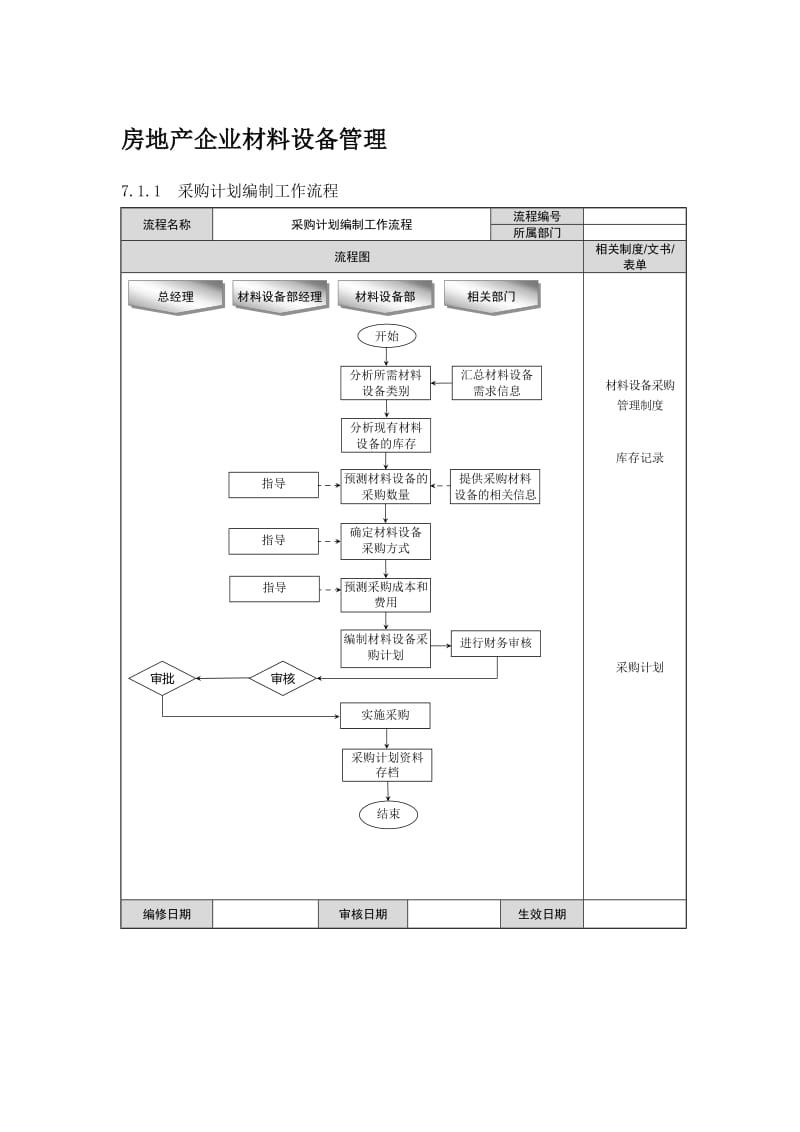 房地产企业材料设备管理.doc_第1页