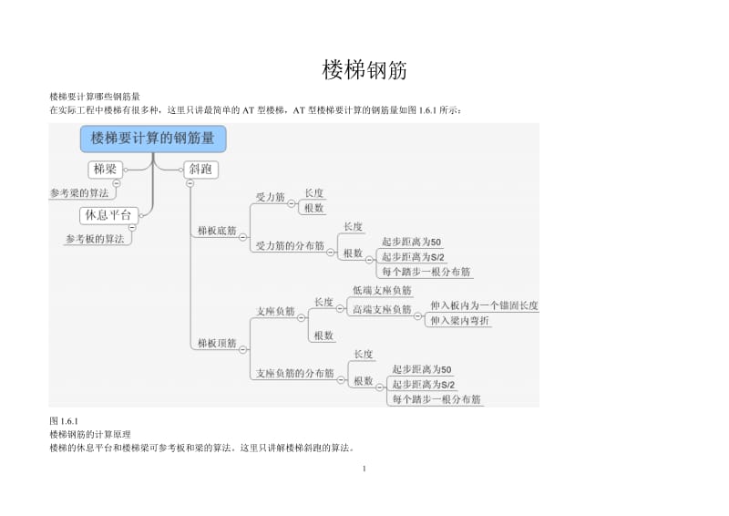 楼梯钢筋详解.doc_第1页