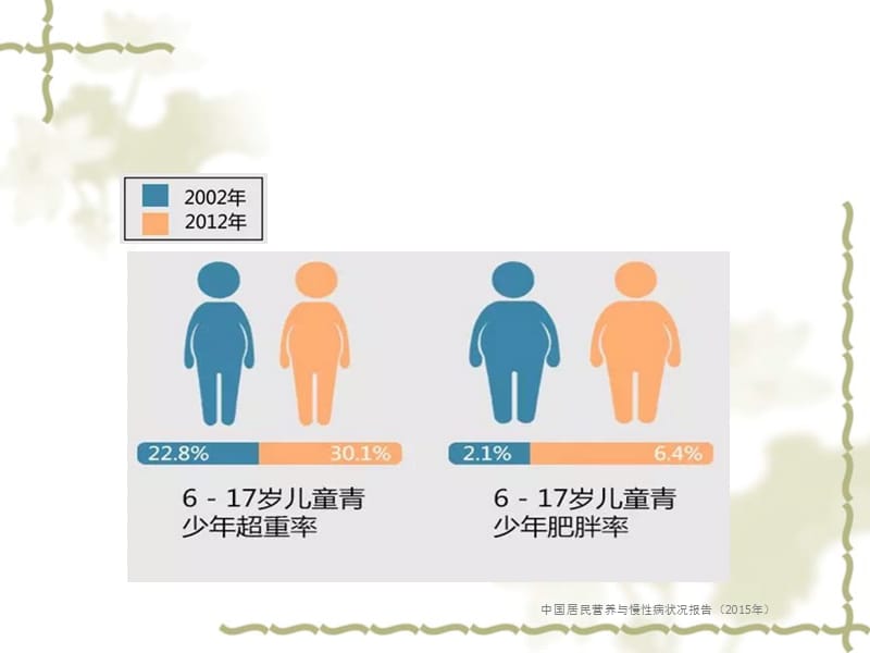 学生常见病的防治ppt课件.ppt_第3页