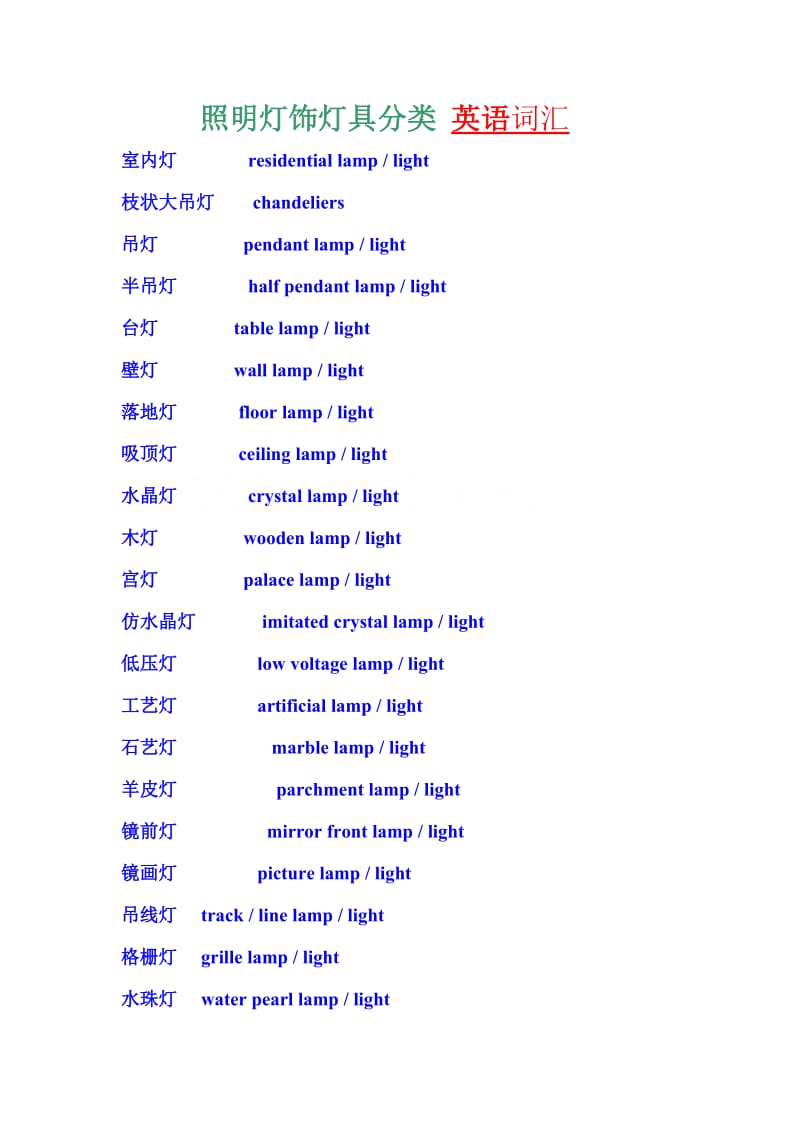 灯饰灯具英语词汇与照明术语secret.doc_第1页