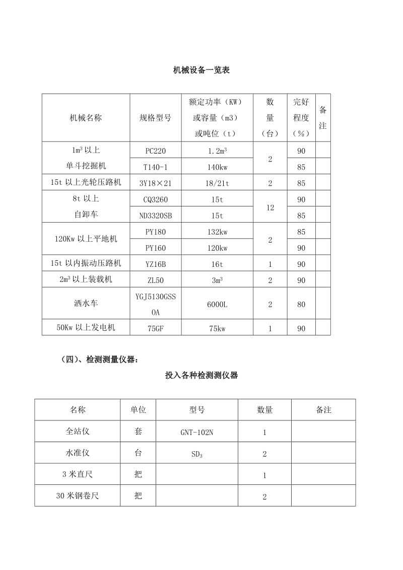 路基工四程施工方案.doc_第2页