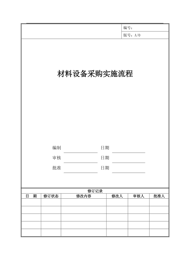 某房地产公司材料设备采购实施流程.doc_第1页