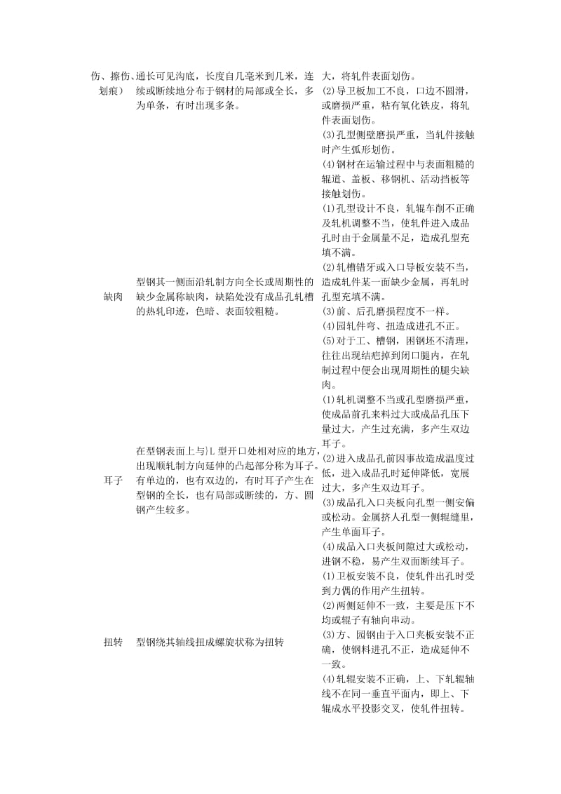 钢铁材料常分见缺陷图谱及产生原因.doc_第3页