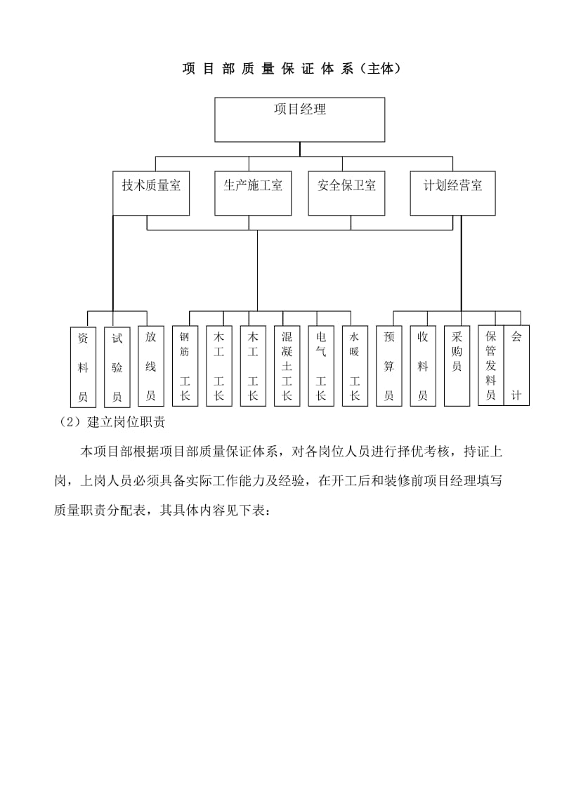 质量保证措施及时报验程序.doc_第2页