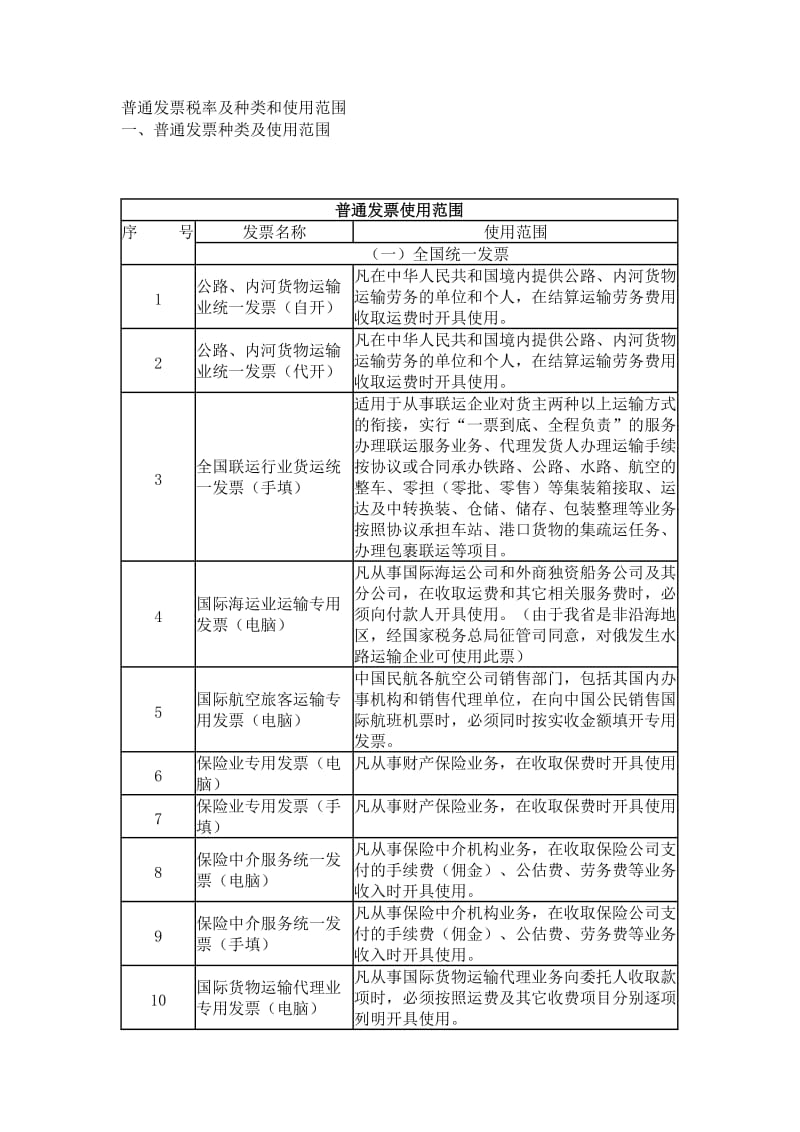 普通发票税率及种类和使用范围.doc_第1页