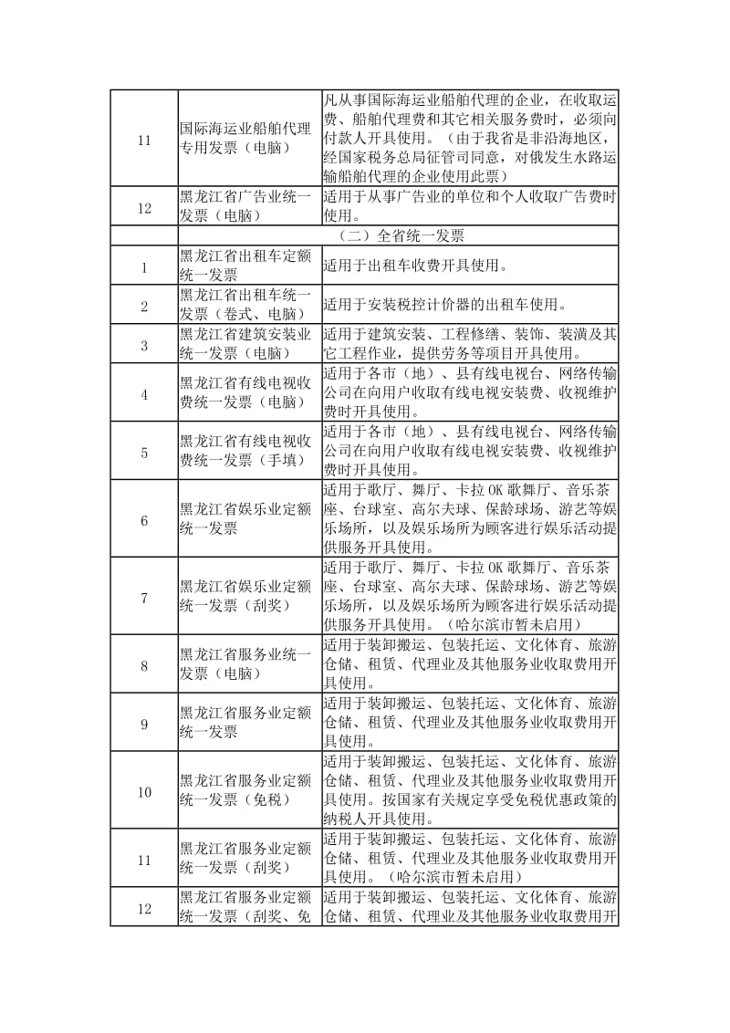 普通发票税率及种类和使用范围.doc_第2页