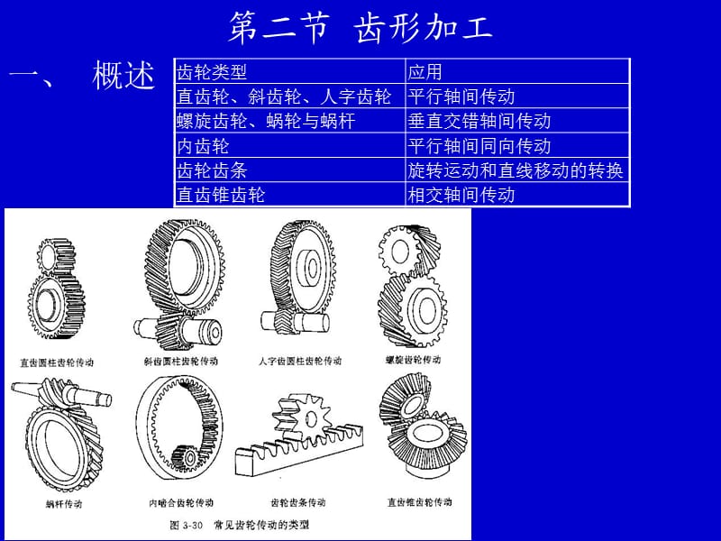 第二齿形加工一概述.ppt_第1页