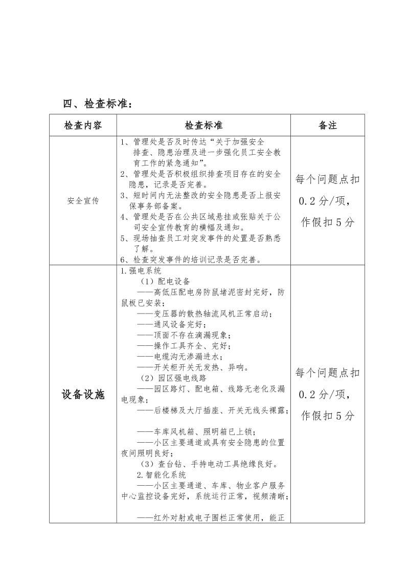 安全检查标准.doc_第2页