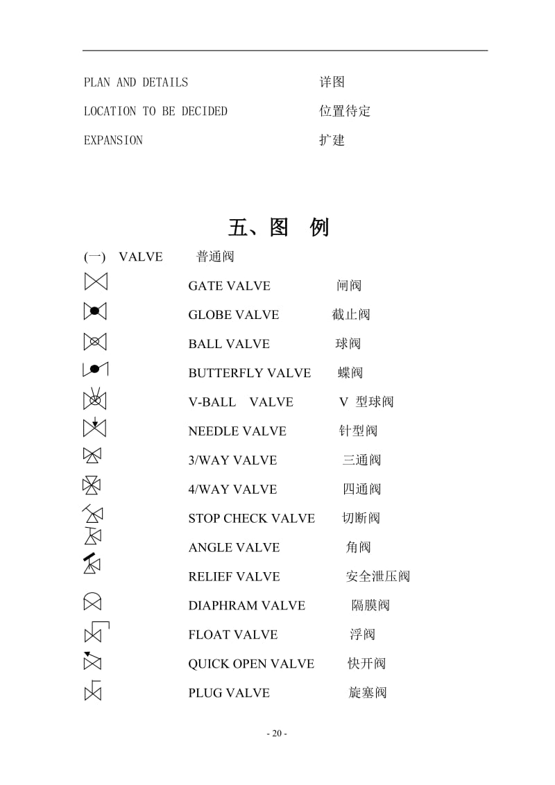 常用缩写语汇编.doc_第2页