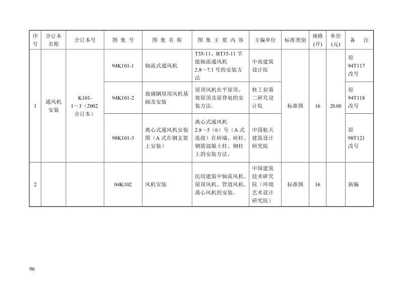 暖通图集目录.doc_第2页