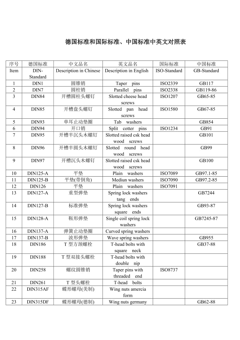 德国标准件对照表.doc_第1页