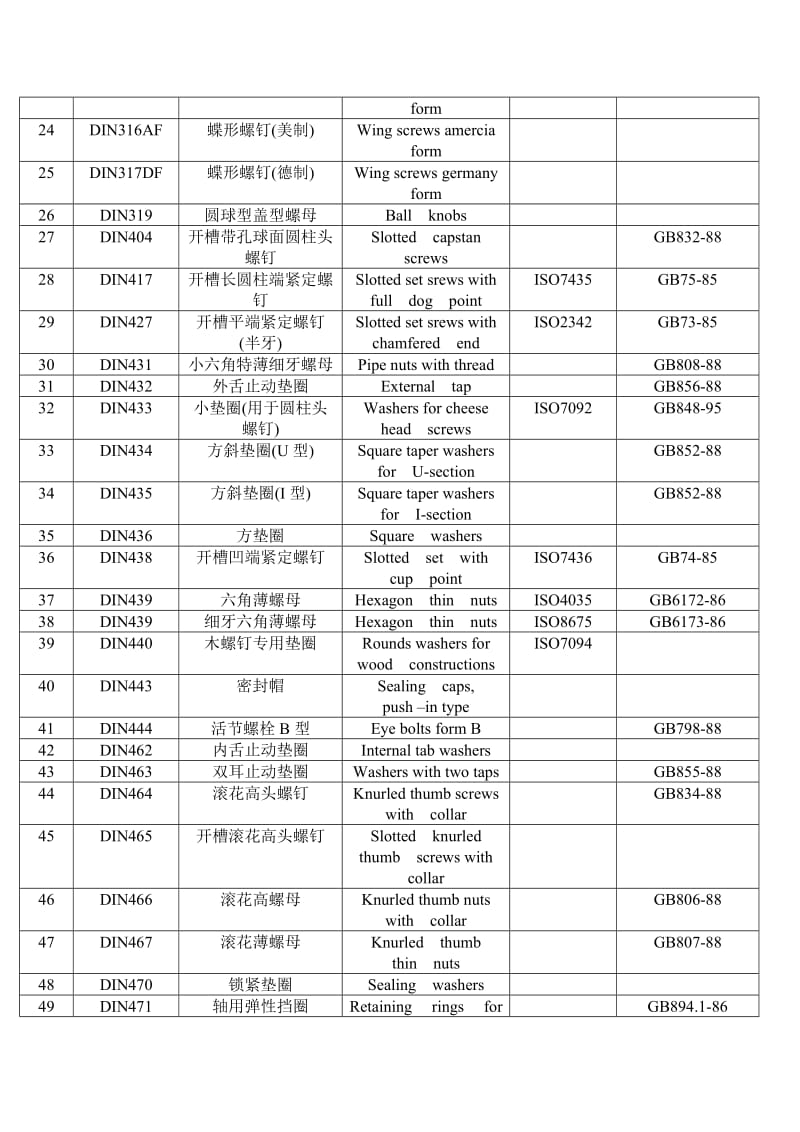 德国标准件对照表.doc_第2页