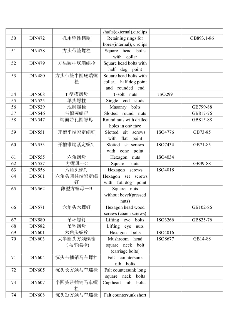 德国标准件对照表.doc_第3页