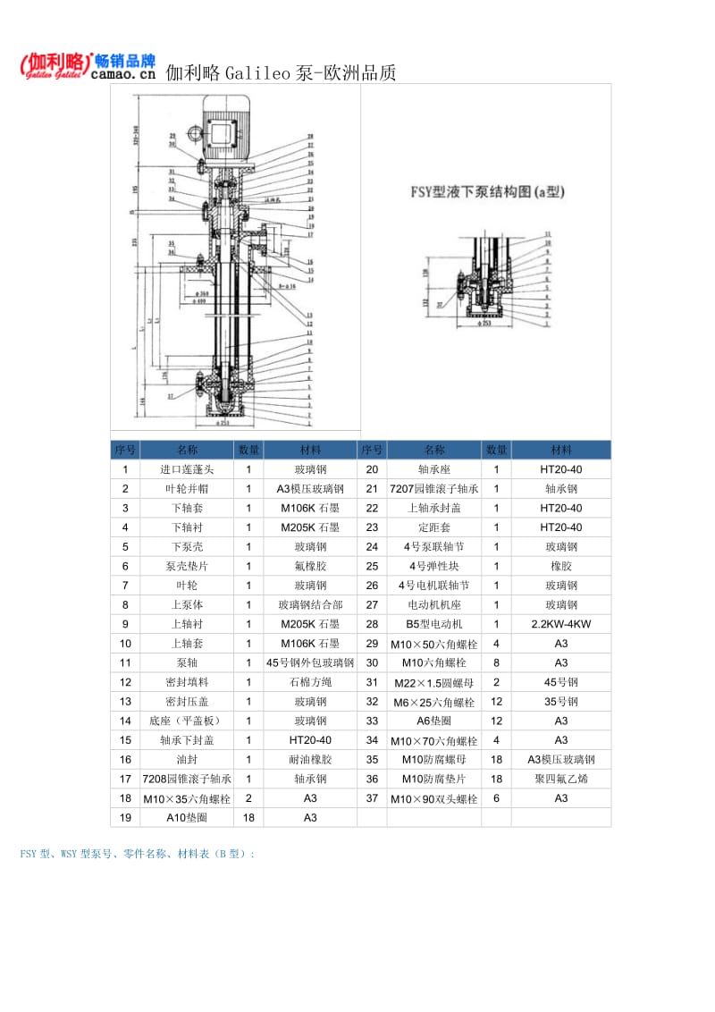 玻璃钢液下泵型号及参数.doc_第3页