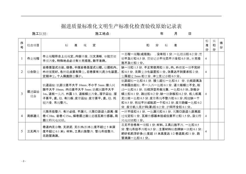 掘进巷道质量标准化验收表.doc_第2页