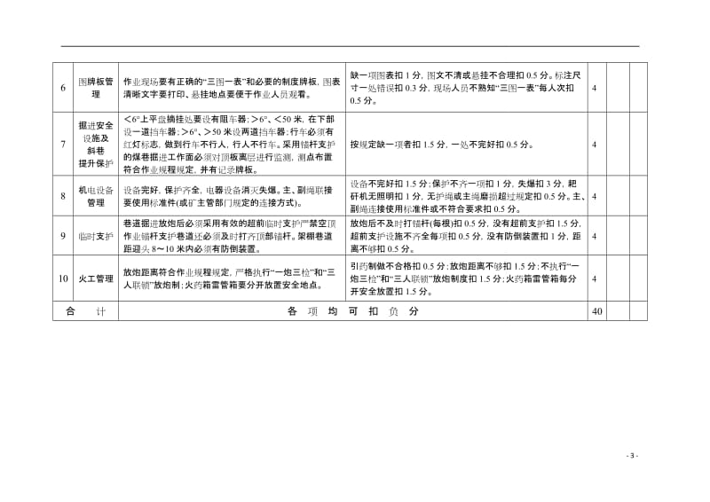 掘进巷道质量标准化验收表.doc_第3页