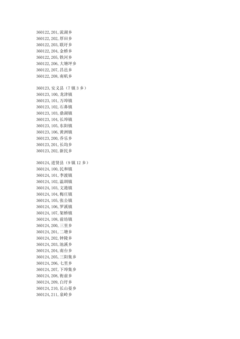 江西省行政区划代码表.doc_第3页