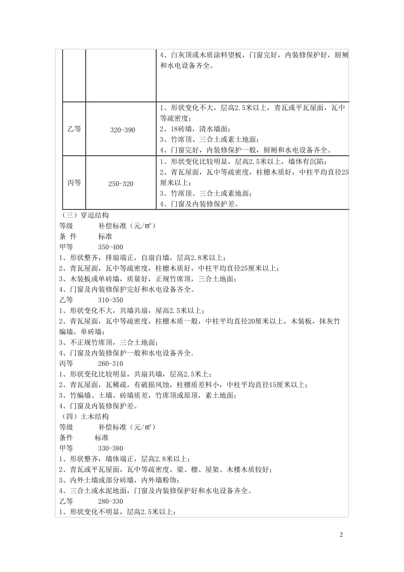 广元市征地地上附着物补偿标准及住房拆迁安置办法.doc_第2页