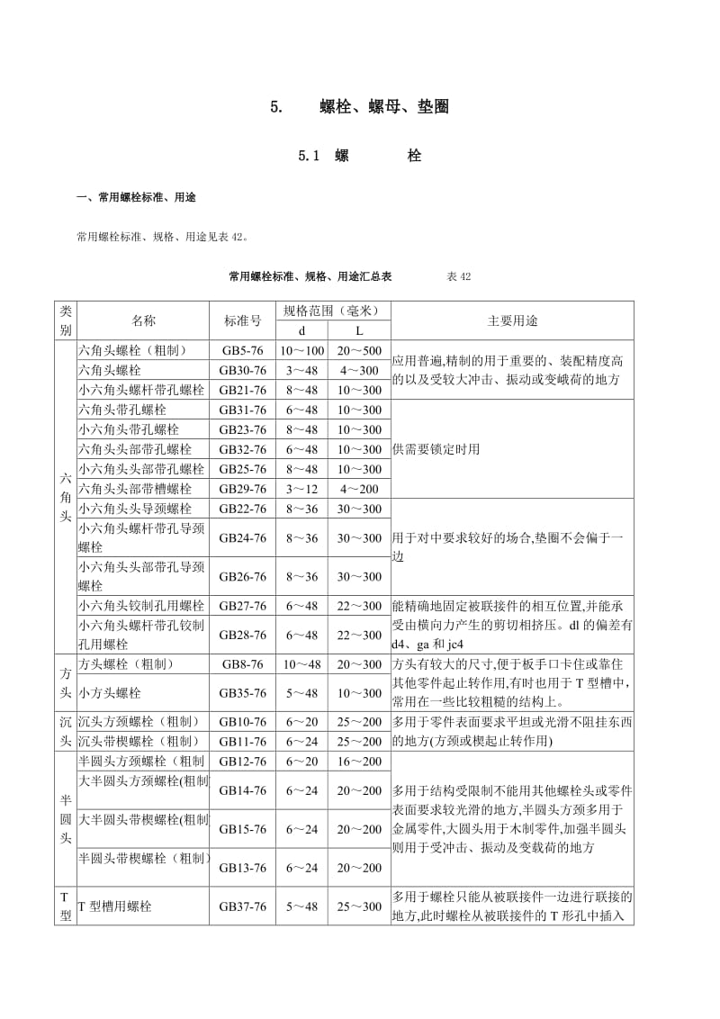 螺栓规格样式标准.doc_第1页