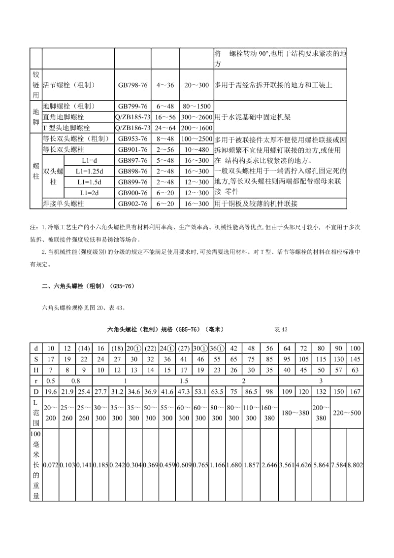 螺栓规格样式标准.doc_第2页