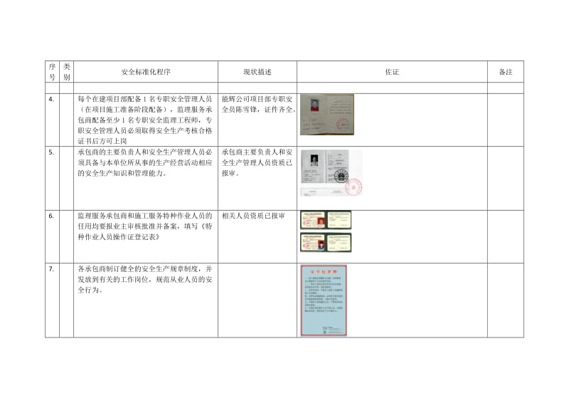 安全标准化自评.doc_第2页