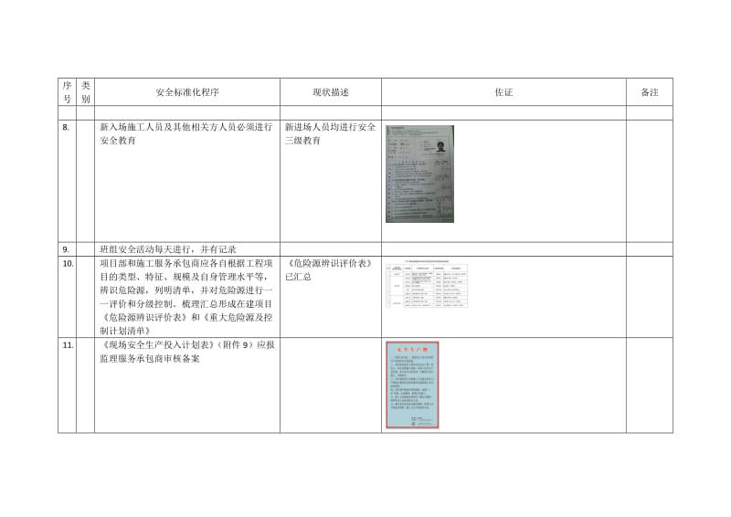 安全标准化自评.doc_第3页