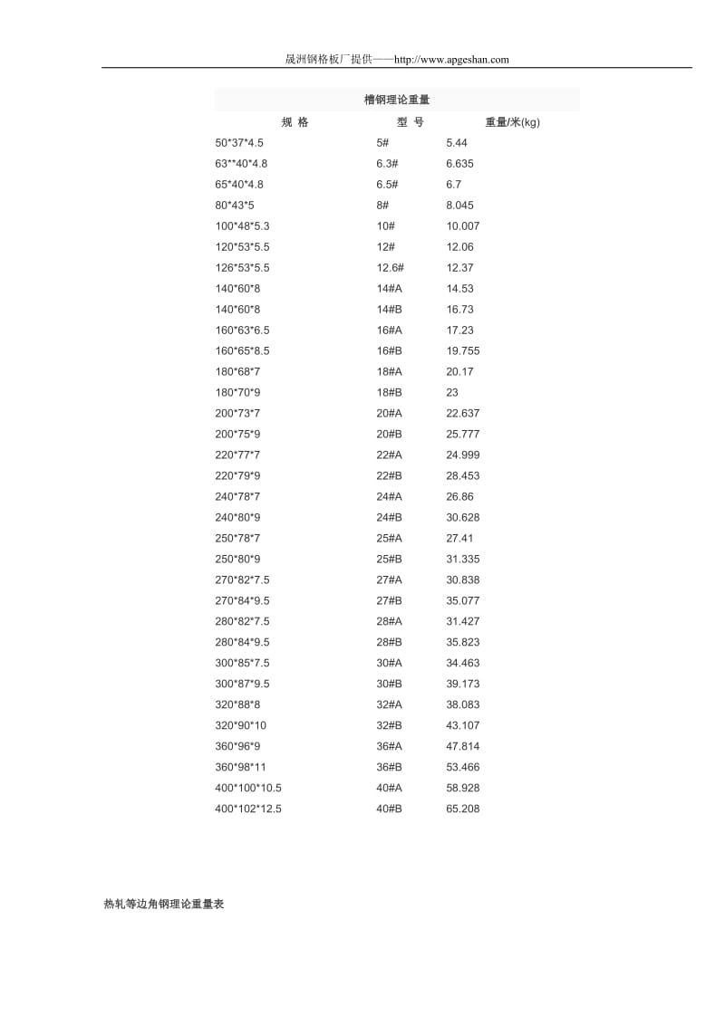 扁钢理论重量表大全.doc_第2页