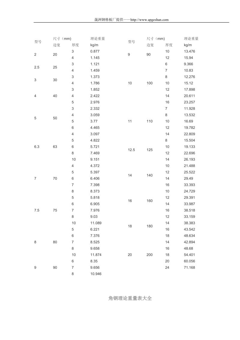 扁钢理论重量表大全.doc_第3页