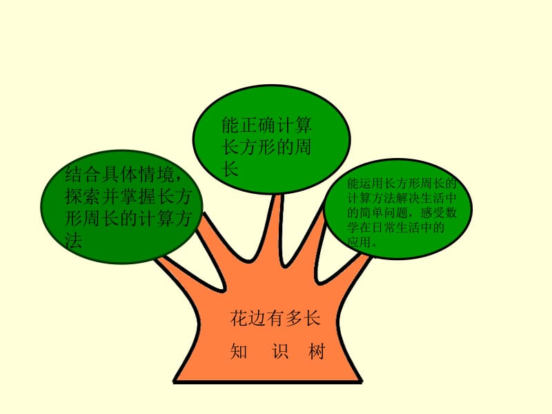 第五单元周长知识树教学课件.ppt_第2页