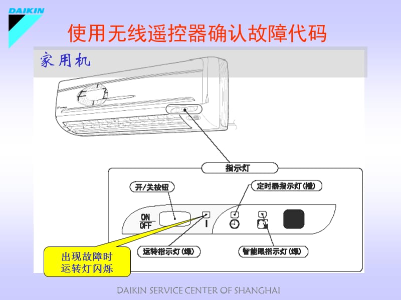 大金故障案例分析_2009版.ppt_第3页