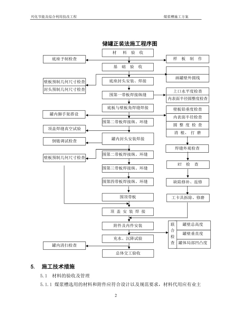 煤浆槽施工方案.doc_第2页